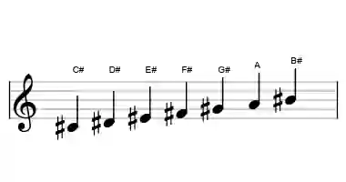 Sheet music of the harmonic major scale in three octaves